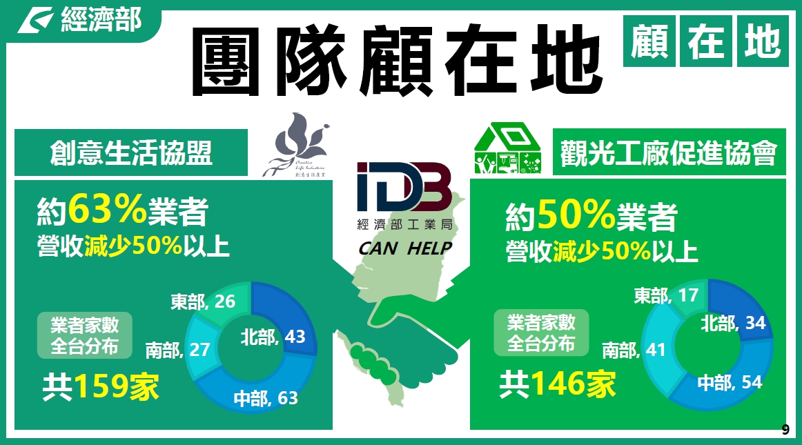 製造業及其技術服務業紓困措施｜經濟部-HR