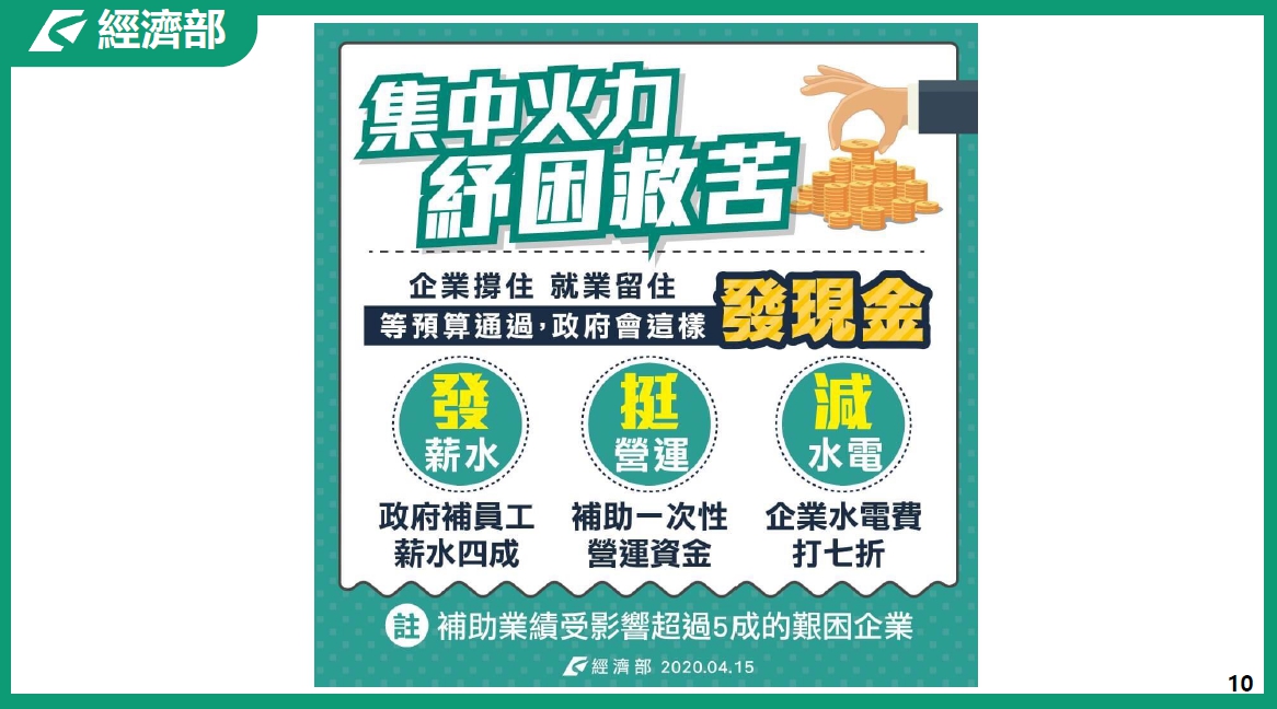 製造業及其技術服務業紓困措施｜經濟部-HR