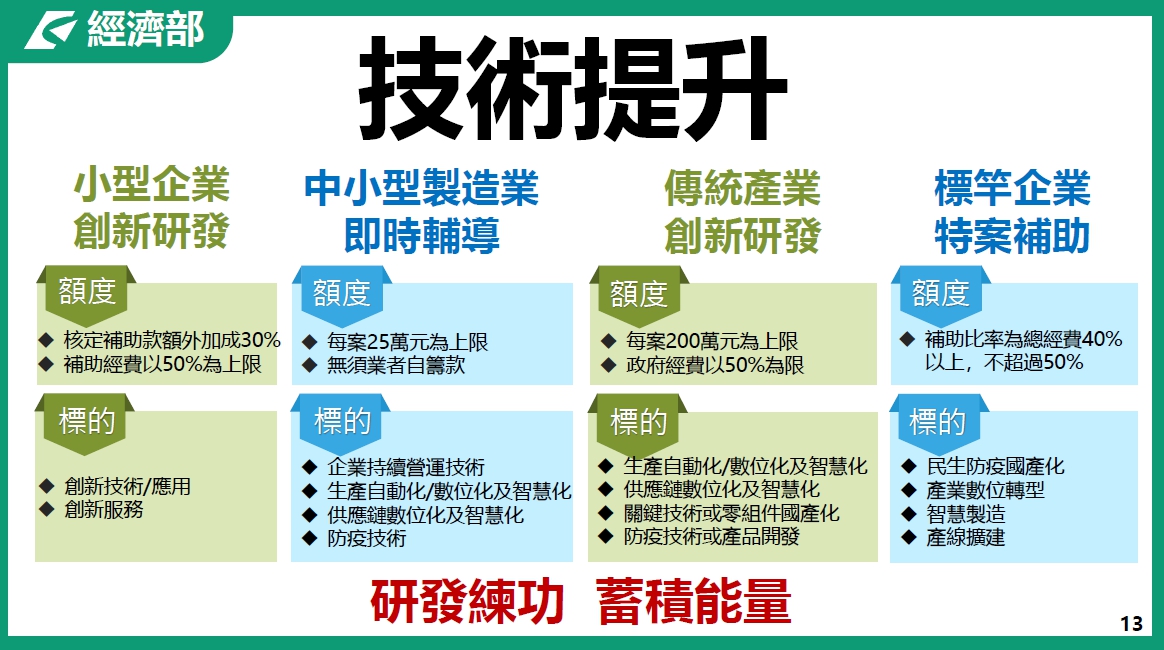 製造業及其技術服務業紓困措施｜經濟部-HR