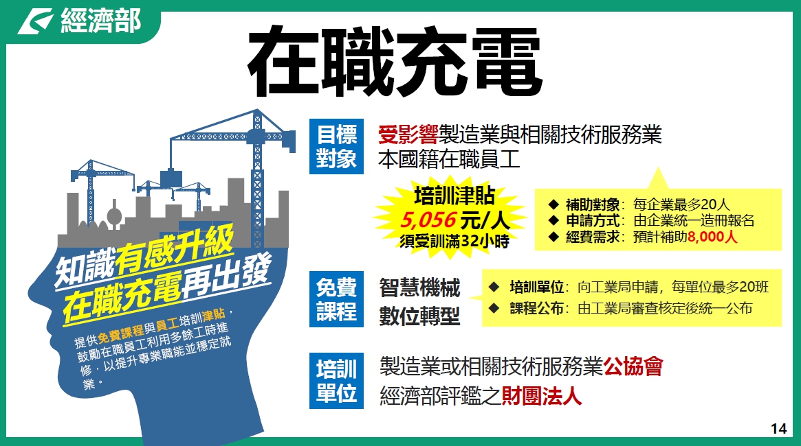製造業及其技術服務業紓困措施｜經濟部-HR
