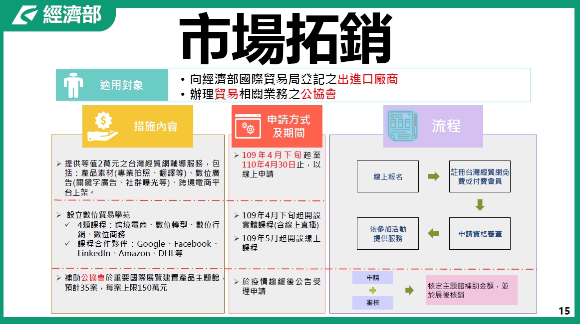 製造業及其技術服務業紓困措施｜經濟部-HR