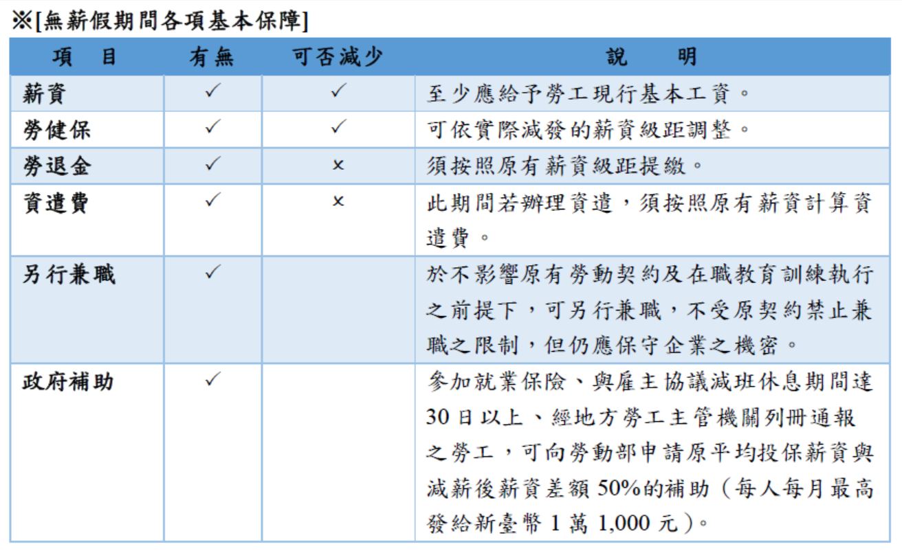 「無薪假」非無薪！各項基本保障不可少！｜恩典法律事務所-HR