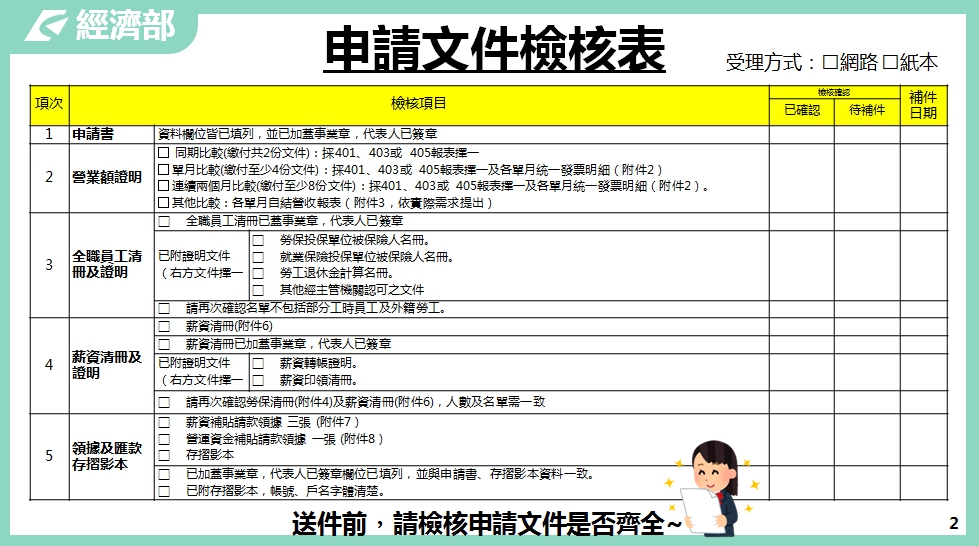 製造業及其技術服務業薪資及營運資金補貼｜經濟部-HR