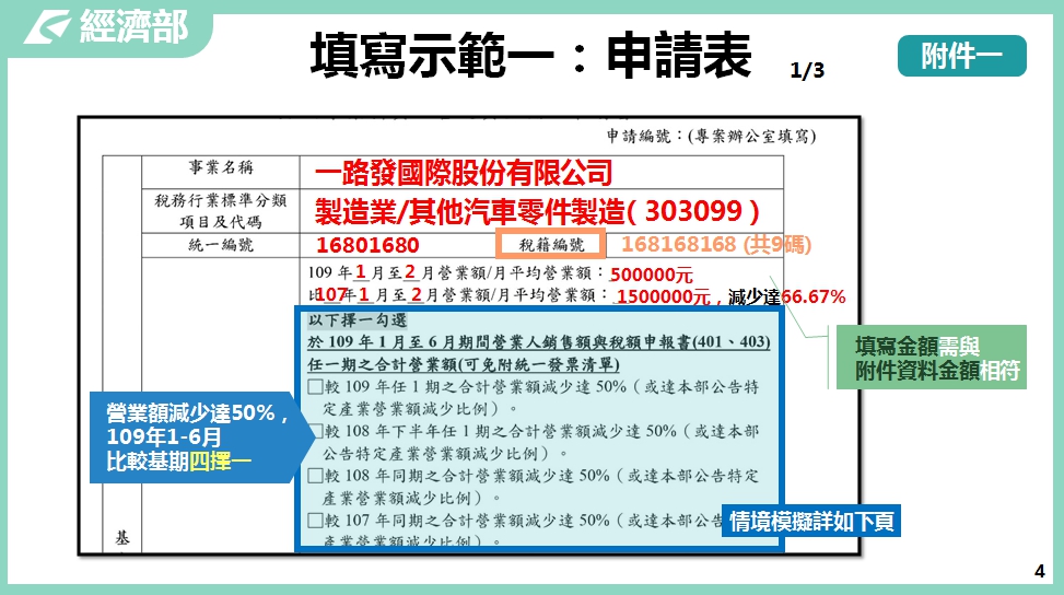 製造業及其技術服務業薪資及營運資金補貼｜經濟部-HR