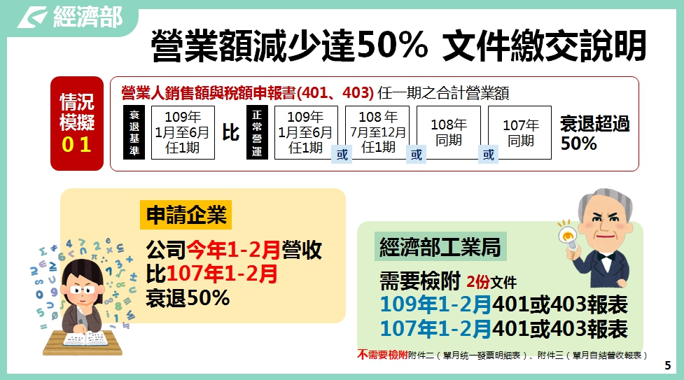 製造業及其技術服務業薪資及營運資金補貼｜經濟部-HR