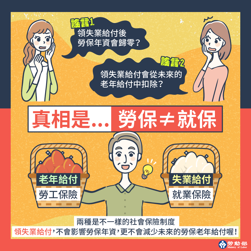 領取失業給付會影響老年給付的權益嗎？｜勞動部-HR
