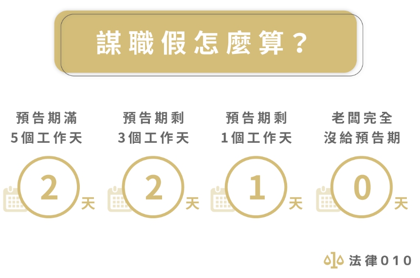 謀職假怎麼請？大億麗緻251名資遣員工都這樣跟老闆談！｜法律010- 謀職假