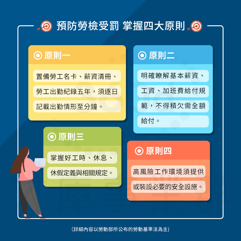 企業小心勞檢受罰 降低人才求職意願｜360d才庫事業群-360d才庫事業群
