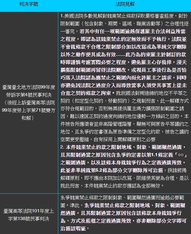 【宇恒週報】離職後競業禁止效力判斷（三）｜沈以軒專欄-【宇恒週報】