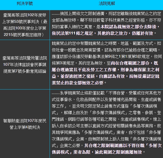 【宇恒週報】離職後競業禁止效力判斷（三）｜沈以軒專欄-【宇恒週報】