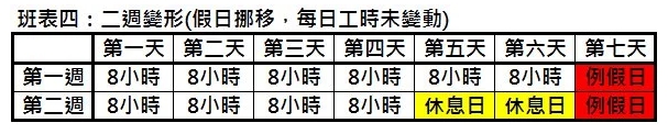 『曹新南專欄』二週變形工時實際範例-HR