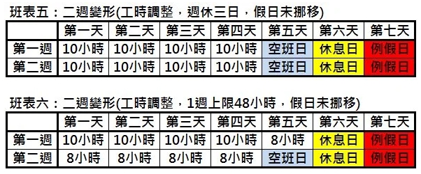 『曹新南專欄』二週變形工時實際範例-HR