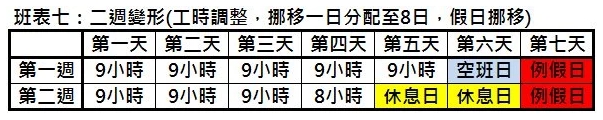 『曹新南專欄』二週變形工時實際範例-HR