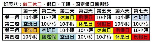 『曹新南專欄』二週變形工時實際範例-HR