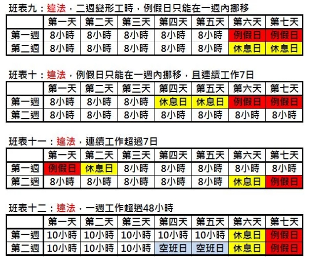 『曹新南專欄』二週變形工時實際範例-HR