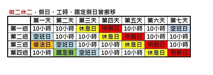 『曹新南專欄』做二休二是怎麼輪的？-HR