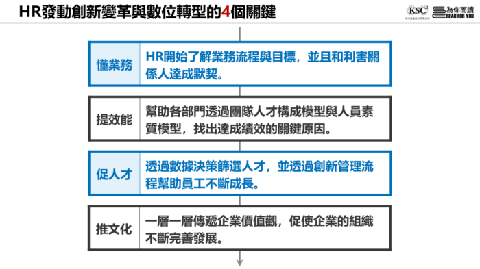 提升HR的決策參與度！啟動「人力資源分析」前，該具備5大基礎知識-HR