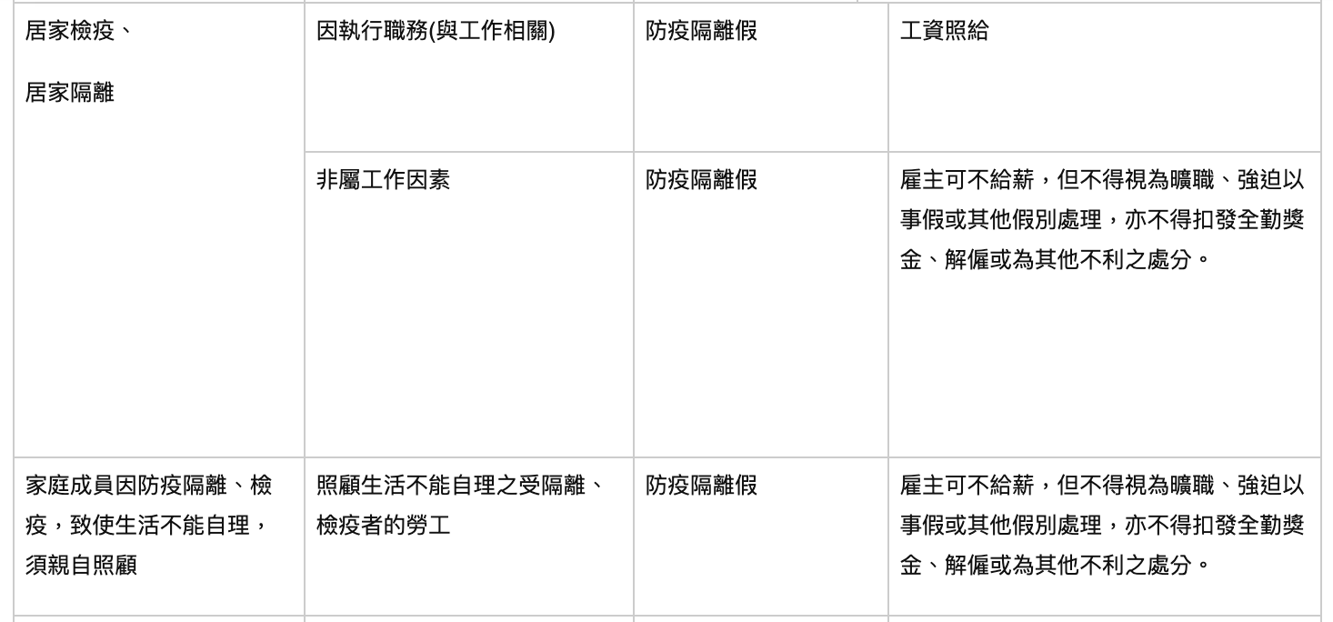 1張圖看懂：因應新冠肺炎「請假」與「工資」的相關規定-HR