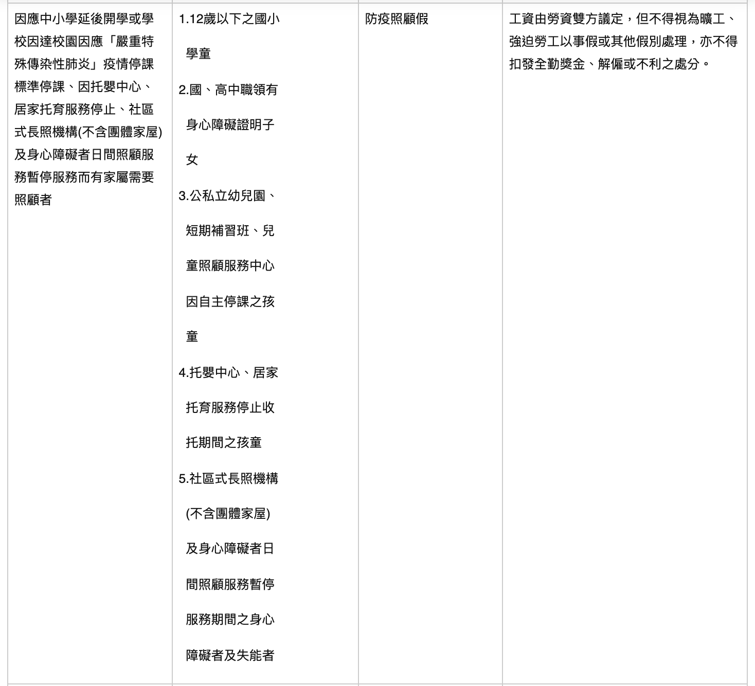 1張圖看懂：因應新冠肺炎「請假」與「工資」的相關規定-HR