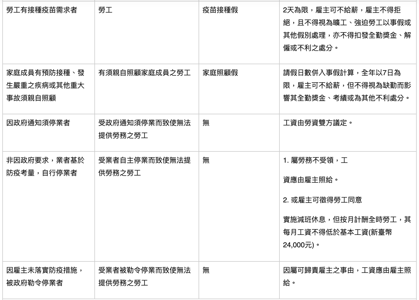1張圖看懂：因應新冠肺炎「請假」與「工資」的相關規定-HR