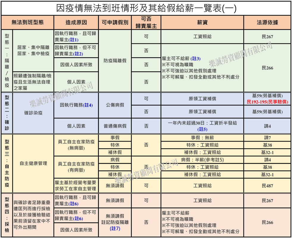 【勞動檢查】因疫情無法到班，該請什麼假？該怎麼給薪？疫情相關假別總整理-HR