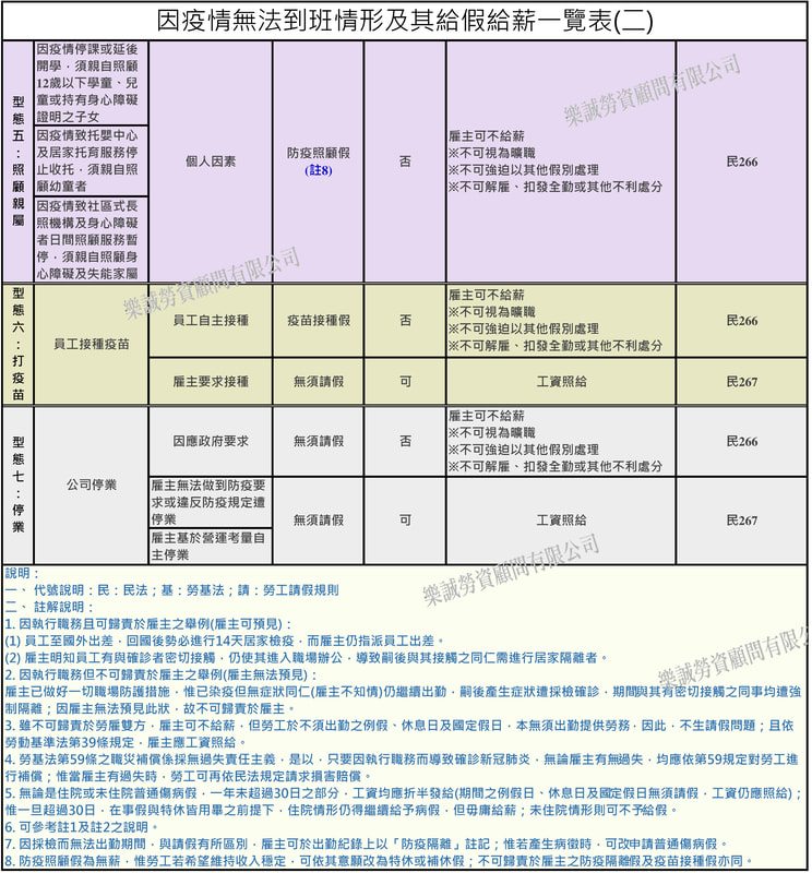 【勞動檢查】因疫情無法到班，該請什麼假？該怎麼給薪？疫情相關假別總整理-HR
