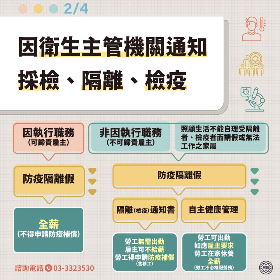 懶人包│COVID-19疫情期間請假及薪資給付規定，4張圖就弄懂-HR