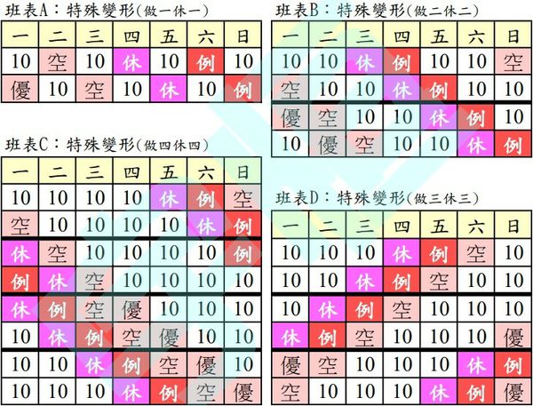 因應疫情採「做N休N」分流上班之操作提醒