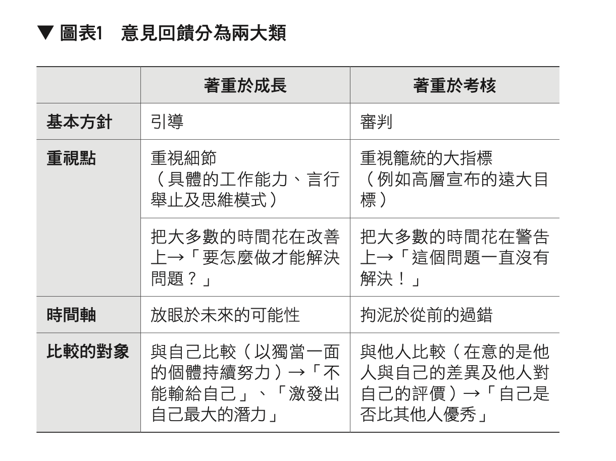「定期考核」也解決不了問題？比起打分數，員工更想要的是這個-HR