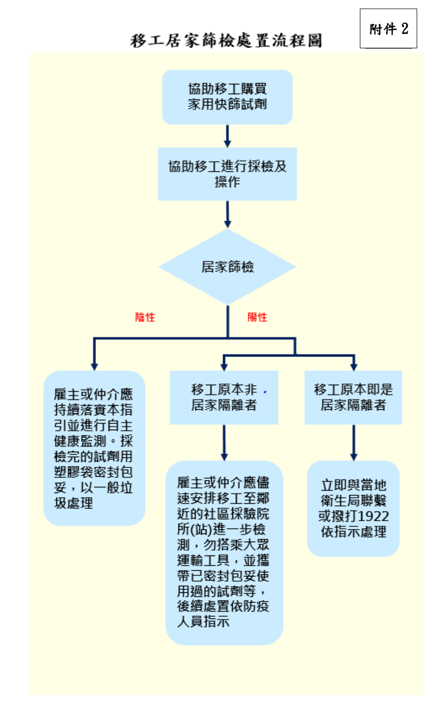 勞動部修訂因應新冠肺炎「雇主聘僱移工指引」：移工工作、生活及外出管理注意事項等｜徐卿廉專欄-HR