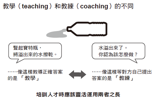 下屬總是讓人頭痛怎麼辦？用這2種方法就有解-HR
