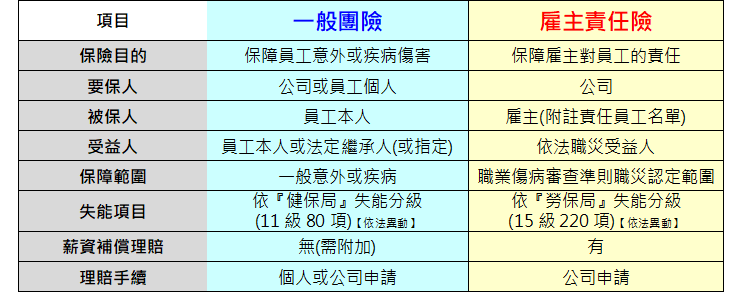 如何面對雇主的職災責任？HR購買「商業保險」前，先思考5問題-HR