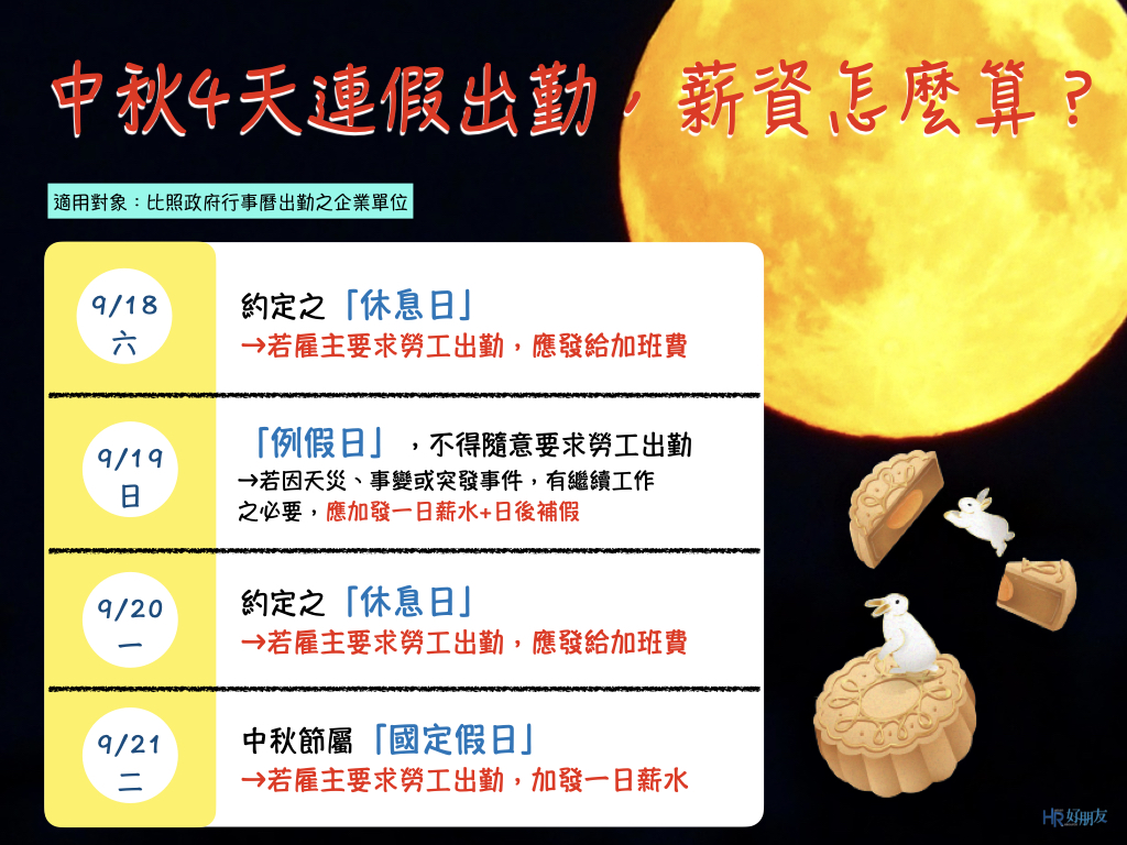 中秋四天連假若要出勤，薪資該怎麼算？