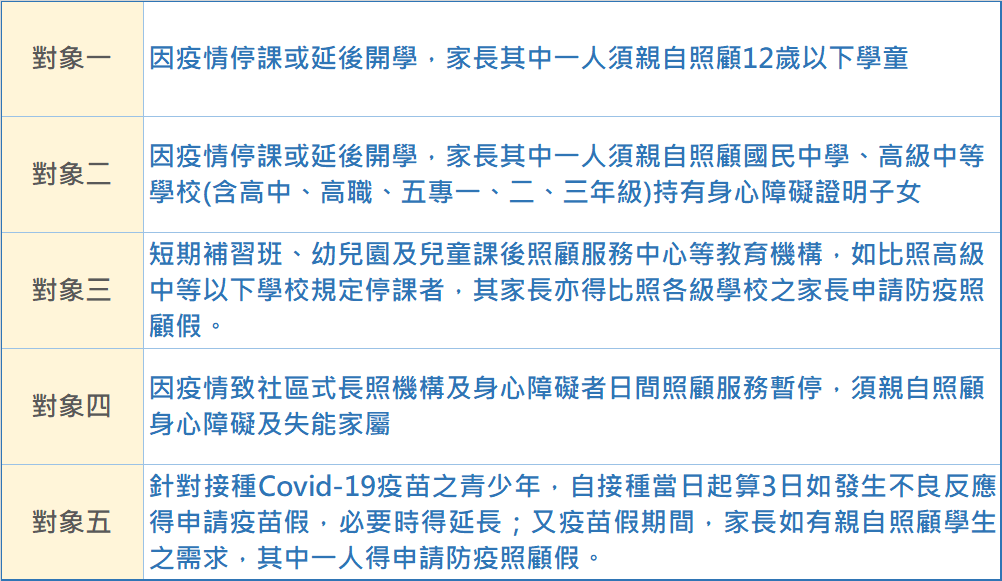 【勞動檢查】符合3要件才能請「家庭照顧假」，你清楚嗎？-HR