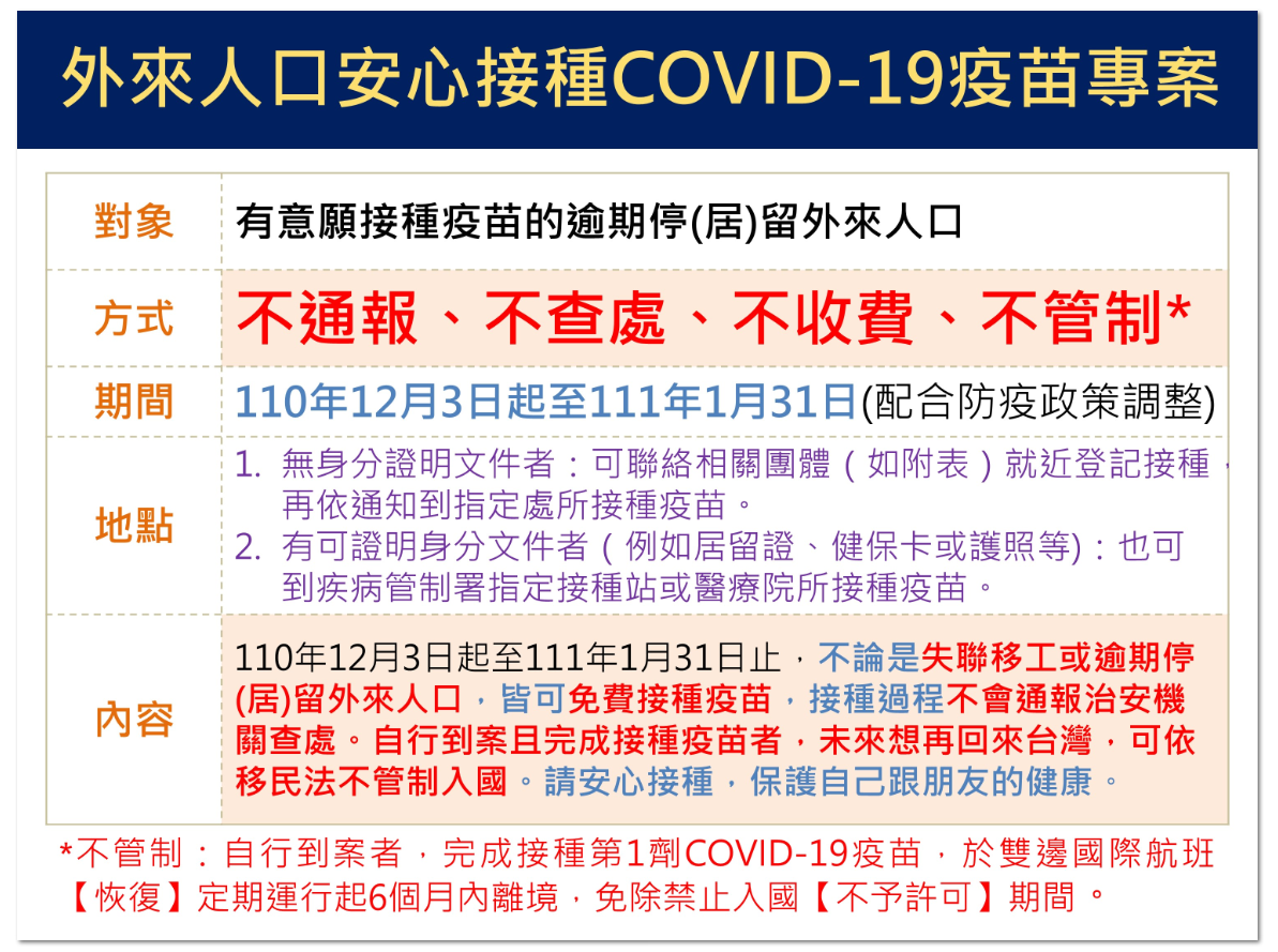 疫苗新制！僱用移工之企業HR請注意：已接種兩劑疫苗且滿5個月者，可接種第3劑疫苗-失聯移工