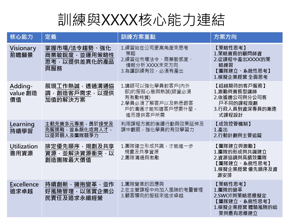 【HR年度最大煩惱之一】年度訓練計畫怎麼寫？教你幾個「少做白工」的小關鍵-HR