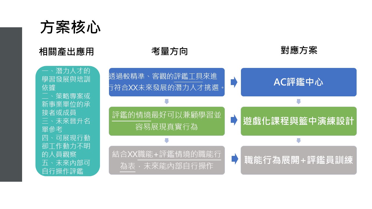 【HR年度最大煩惱之一】年度訓練計畫怎麼寫？教你幾個「少做白工」的小關鍵-HR