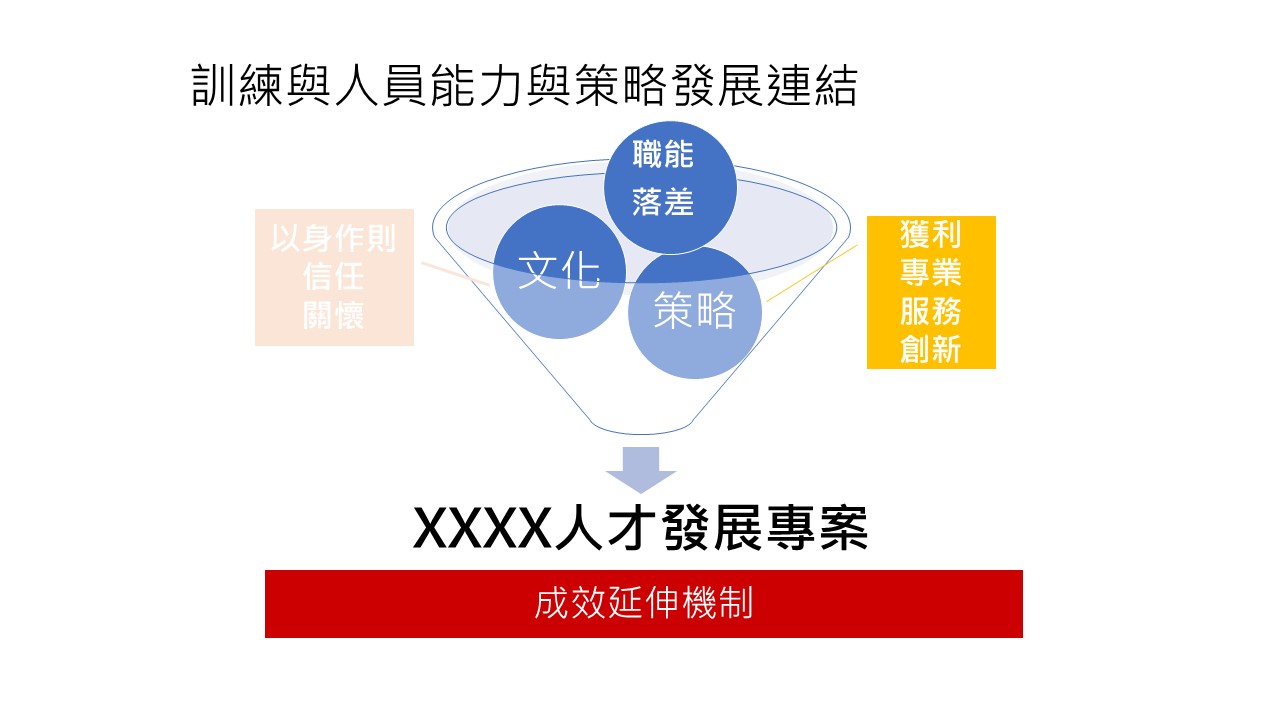 【HR年度最大煩惱之一】年度訓練計畫怎麼寫？教你幾個「少做白工」的小關鍵-HR