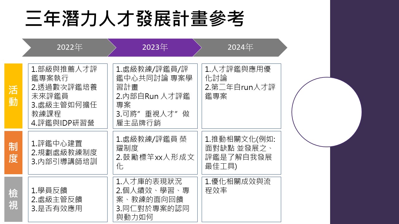 【HR年度最大煩惱之一】年度訓練計畫怎麼寫？教你幾個「少做白工」的小關鍵-HR