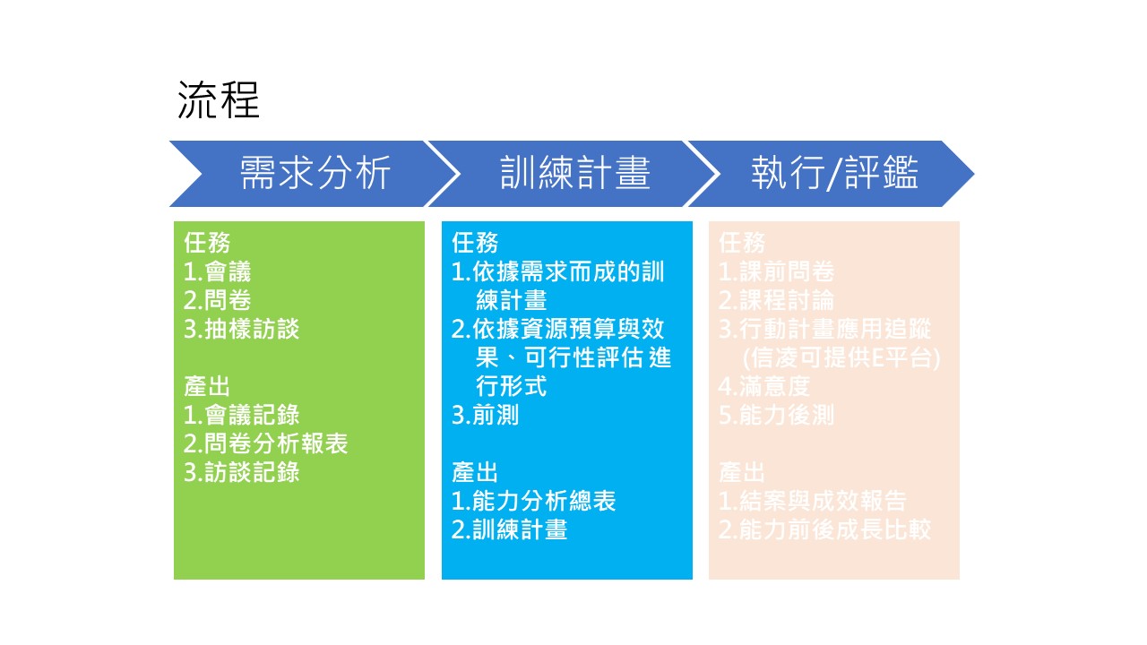 【HR年度最大煩惱之一】年度訓練計畫怎麼寫？教你幾個「少做白工」的小關鍵-HR