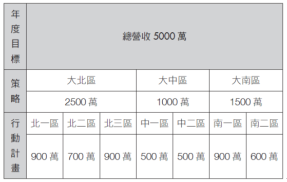 年度計畫不是算命，比誰準！一窺年度計畫該注意的 「2個不是」和「2個必須」-HR