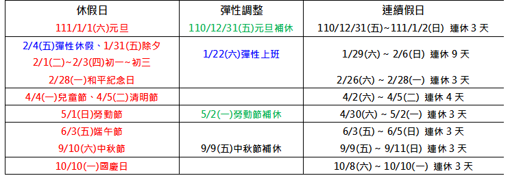 民國111年(2022年)國定假日之補假日