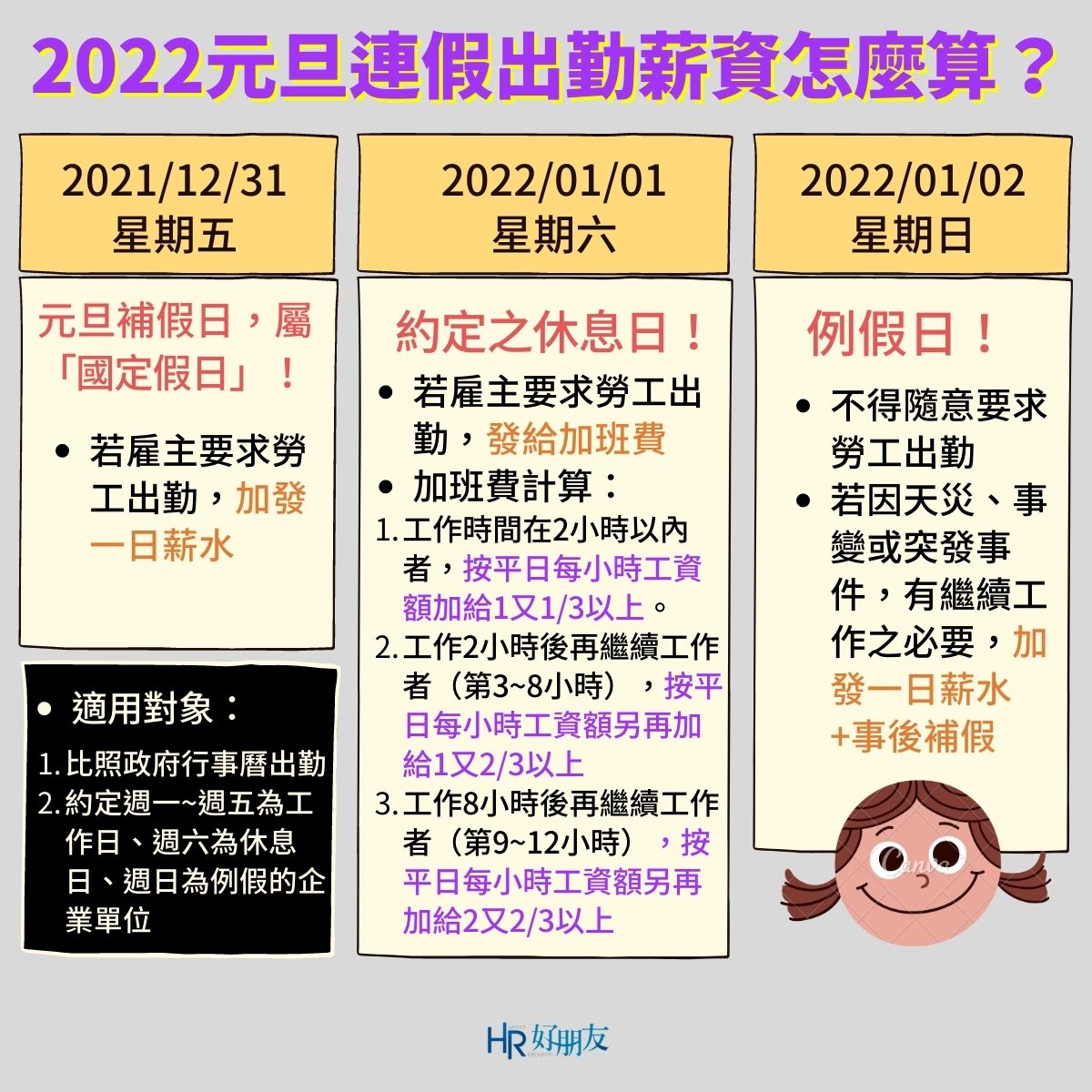 2022元旦連假出勤薪資怎麼算？