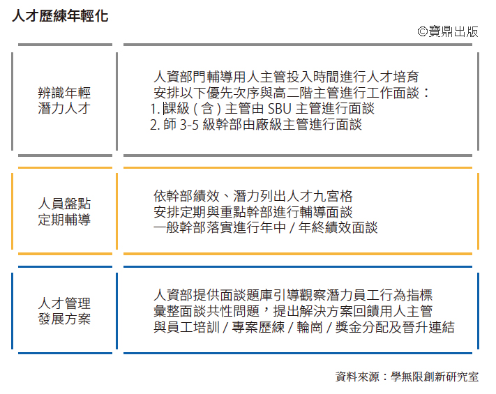 人資長的「辨識高潛人才」實務分享：年資再久、業績再好，沒有「潛力」就難晉升-HR