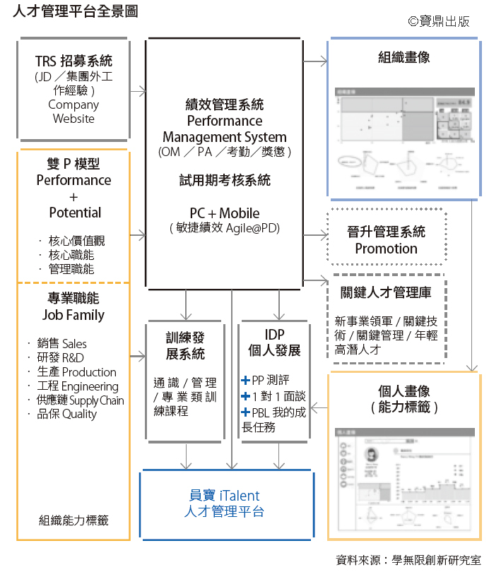 人資長的「辨識高潛人才」實務分享：年資再久、業績再好，沒有「潛力」就難晉升-HR