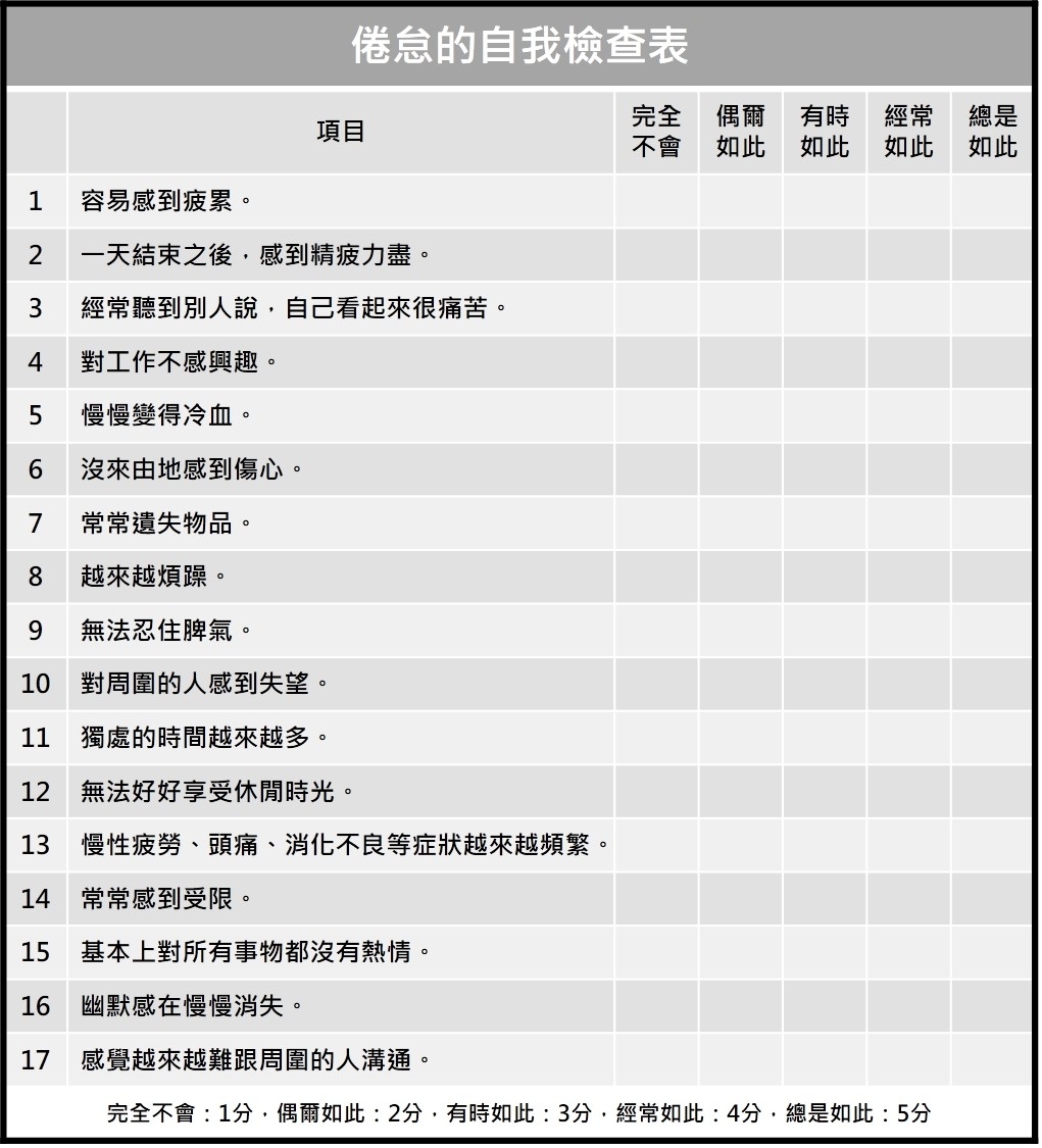 「我已經完全燃燒殆盡了」──你正在處在倦怠期嗎？用一份測試快速檢查自身狀態-HR