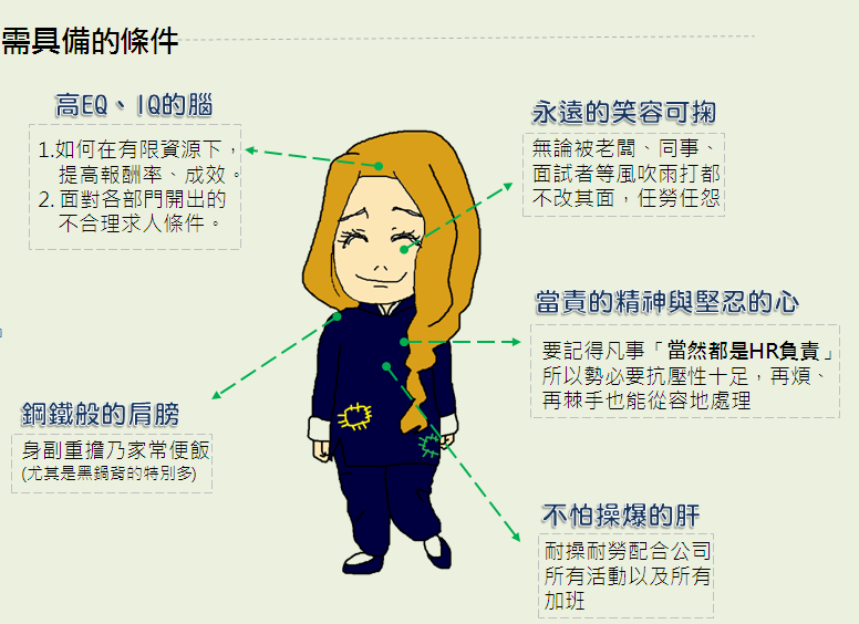 職務大解秘  - 不簡單人資人員 -人資