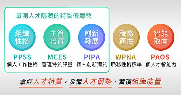 「職能模型」是什麼？能為企業HR帶來哪些價值與幫助？-360d才庫事業群