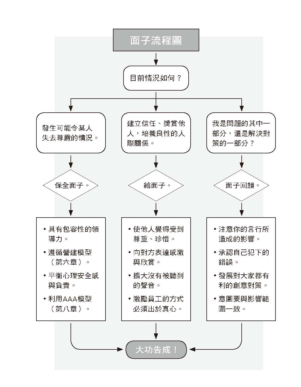 職場上的隱形貨幣！比薪水更重要的「留才關鍵」-HR