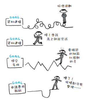 工作上的事還再習慣一拖再拖？用這一招方法也可以治好拖延症候群！-HR